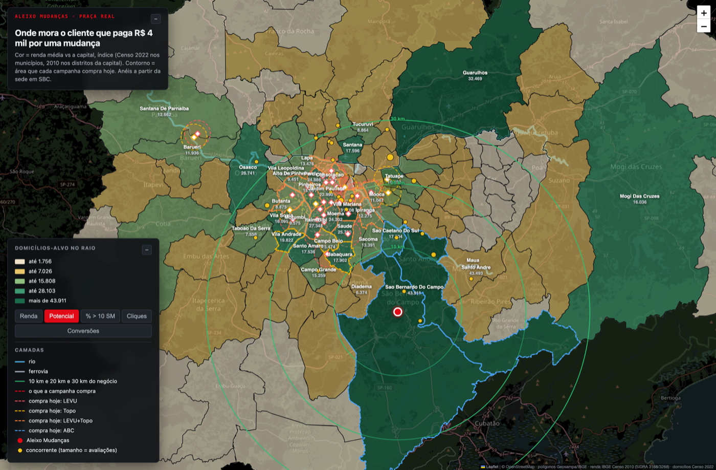 Mapa da concorrência de um cliente real: renda por distrito, anéis de distância e concorrentes por volume de avaliações